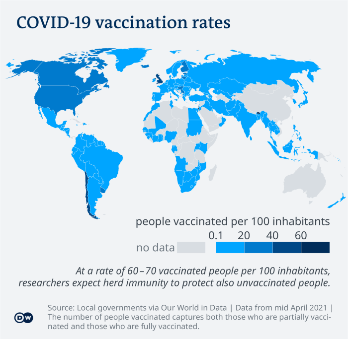 How to track vaccination coverage rates