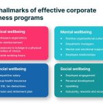 How to design effective corporate wellness programs