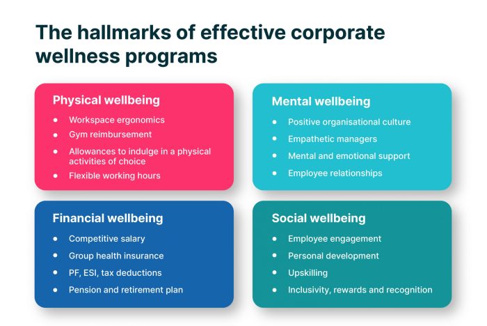 How to design effective corporate wellness programs