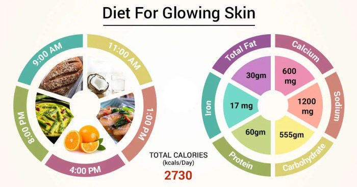 Importance of a balanced diet for glowing skin