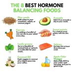 Hormone balancing diet plan for menopause