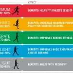 How to measure and track heart rate during workouts