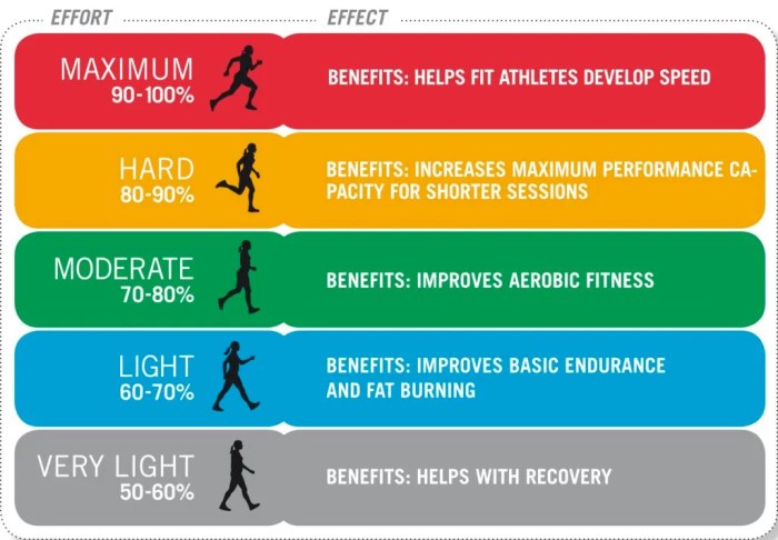 How to measure and track heart rate during workouts