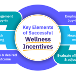 How to implement community wellness programs successfully