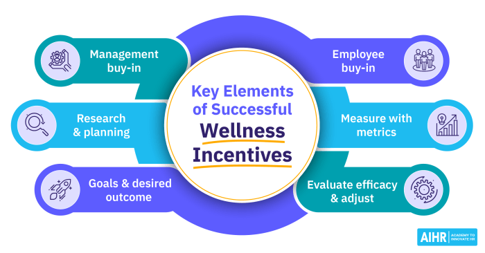 How to implement community wellness programs successfully