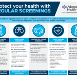 Benefits of early detection through health screenings